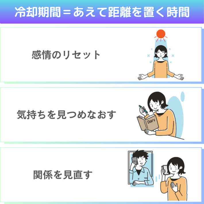 「冷却期間」とは、あえて距離を置く時間。冷却期間を置くと、感情のリセット、気持ちを見つめなおす、関係を見直す、などの良い効果がある