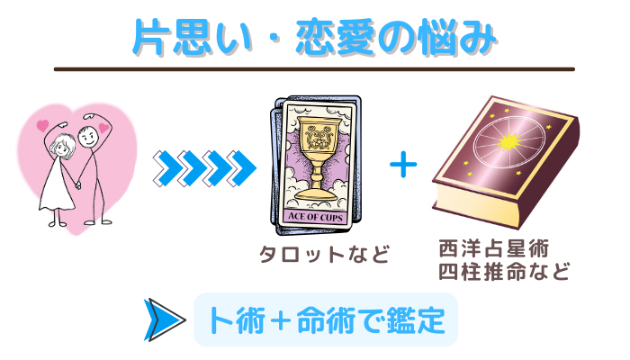 片思いや恋愛の悩みは、卜術+命術で鑑定