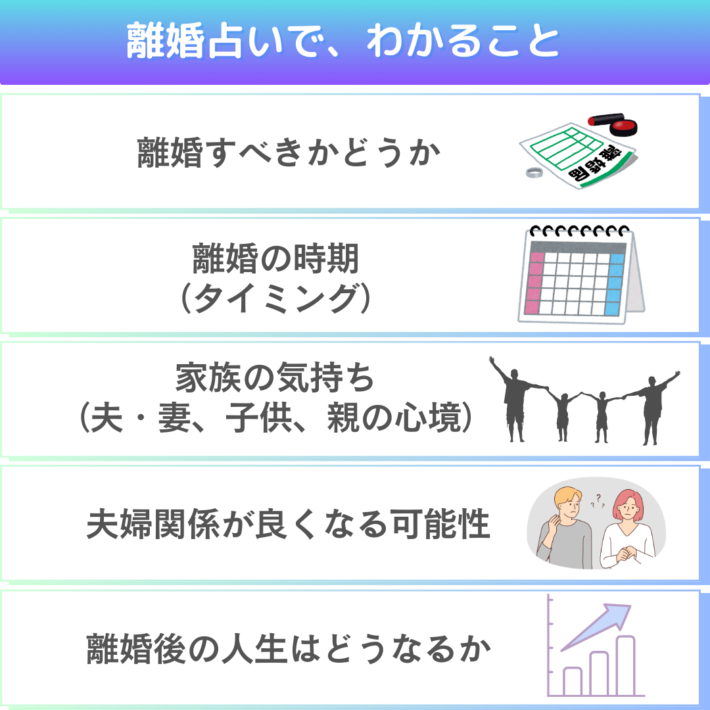 離婚占いで分かること①離婚すべきかどうか ②離婚の時期(タイミング) ③家族の気持ち(夫・妻、子供、親の心境) ④夫婦関係が良くなる可能性 ⑤離婚後の人生はどうなるか