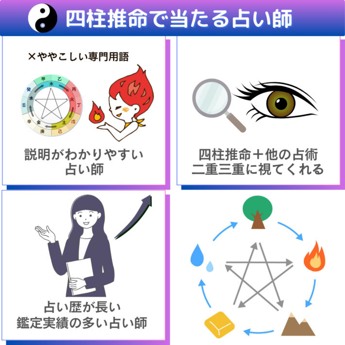 四柱推命で当たる占い師の特徴①ややこしい専門用語を使わず、説明が分かりやすい占い師 ②四柱推命＋他の占術を組み合わせ、二重三重に視てくれる ③占い歴が長い、鑑定実績の多い占い師
