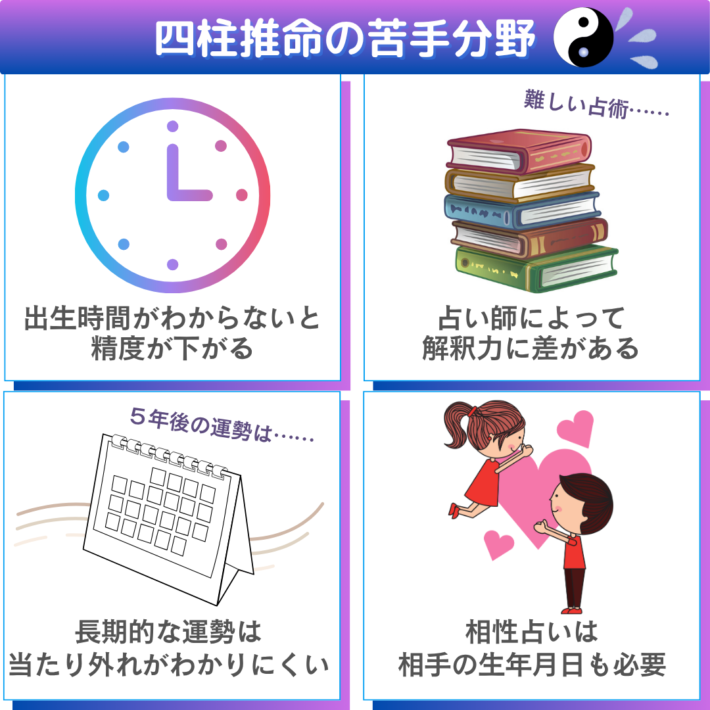 四柱推命の苦手分野①出生時間がわからないと精度が下がる ②占い師によって解釈力に差がある難しい占術 ③５年後の運勢など、長期的な運勢は当たり外れがわかりにくい ④相性占いは相手の生年月日が必要
