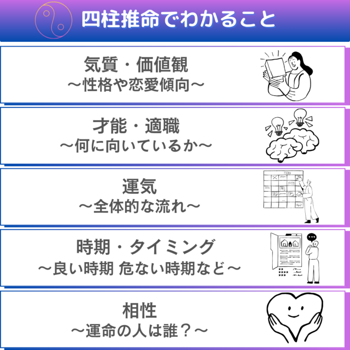 四柱推命でわかること①気質や価値観など、性格や恋愛傾向 ②才能、適職など、なにに向いているか ③運気、全体的な流れ ④時期、タイミング、良い時期危ない時期など ⑤相性、運命の人は誰？