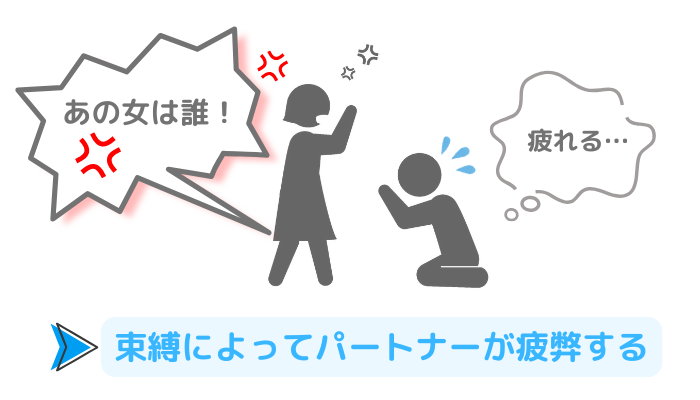 束縛によってパートナーが疲弊するイメージ画像。「あの女は誰!」と怒る女性と、謝りながら内心「疲れる…」と感じている男性