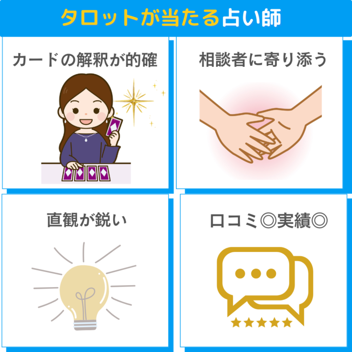 タロットが当たる占い師の特徴は、①カードの解釈が的確、②相談者に寄り添う、③直感が鋭い、④口コミ評判が良く実績もある