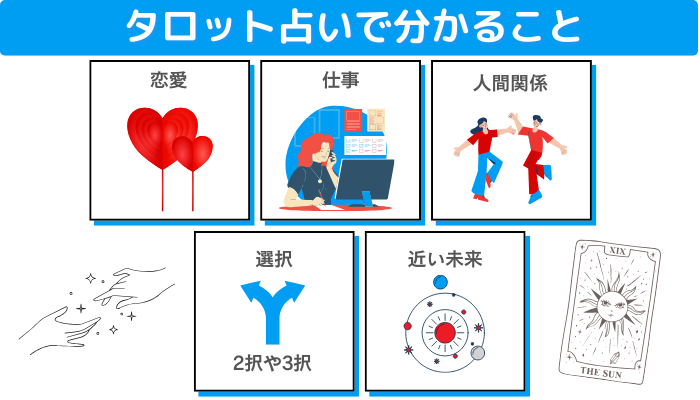 タロット占いで分かることは、恋愛や仕事、人間関係、２択や３択などの選択、近い未来について