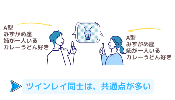 ツインレイ同士は共通点が多いイメージ画像。二人の男女が互いに「A型・みずがめ座・姉が一人いる、カレーうどんが好き」など