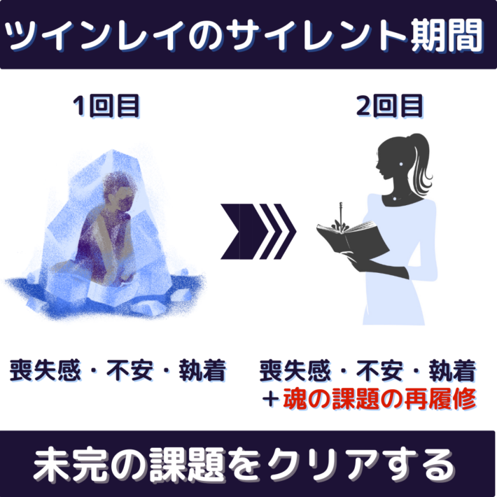 ツインレイのサイレント期間、1回目は喪失感・不安・執着がある。2回目は喪失感・不安・執着に加えて魂の課題の再履修が課題