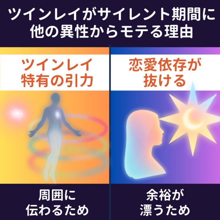 ツインレイがサイレント期間に他の異性からモテる理由①ツインレイ特有の引力が周囲に伝わるため ②恋愛依存から抜け余裕が漂うため