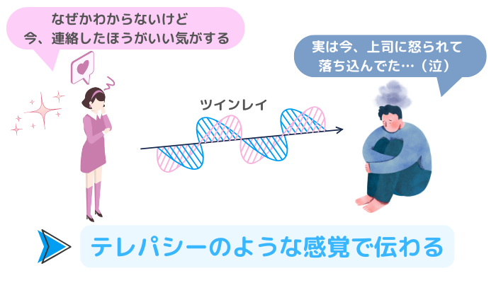 ツインレイ同士はテレパシーのような感覚で伝わるイメージ画像。女性「なぜかわからないけど、今、連絡したほうがいい気がする」男性「実は今、上司に怒られて落ち込んでた」
