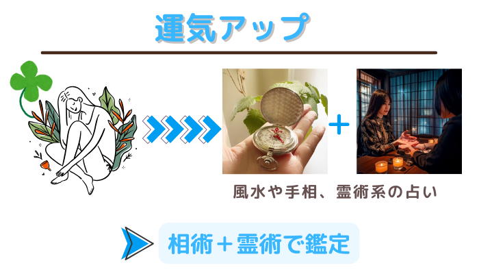 運気アップしたいときには、風水や手相、霊術系の占い(相術+霊術)で鑑定