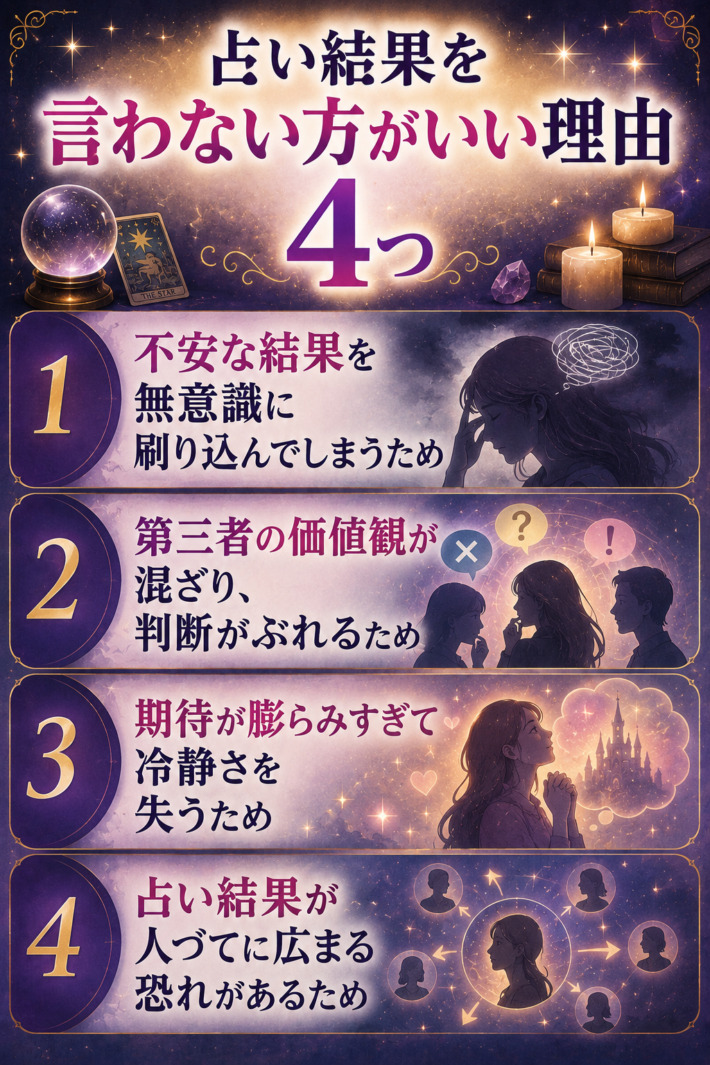 占い結果を言わない方がいい理由4つ。①不安な結果を無意識に刷り込んでしまうため ②第三者の価値観が混ざり、判断がぶれるため ③期待が膨らみすぎて冷静さを失うため ④占い結果が人づてに広まる恐れがあるため