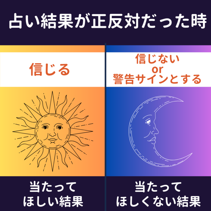 占い結果が正反対だった時は、①当たってほしい結果→信じる ②当たってほしくない結果→警告サインとして生かす