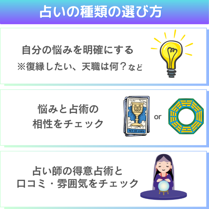 占いの種類の選び方①自分の悩みを明確にする(復縁したい、天職は何?など) ②悩みと占術の相性をチェック ③占い師の得意占術と口コミ・雰囲気をチェック