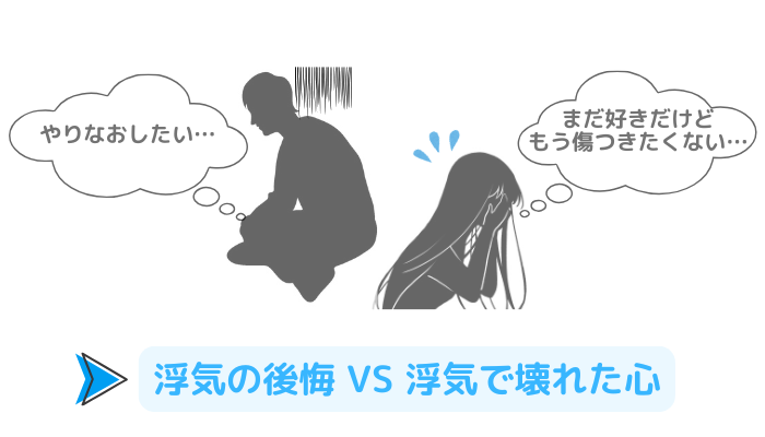 浮気の後悔VS浮気で壊れた心のイメージ画像。「やりなおしたい…」と落ち込む男性と、「まだ好きだけど、もう傷つきたくない…」と泣く女性