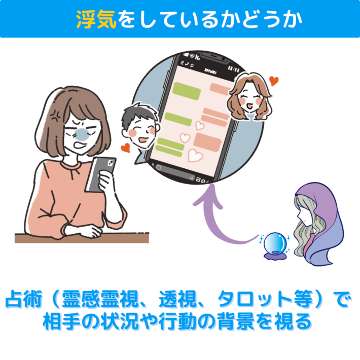 電話占いの浮気相談で、浮気をしているかどうかがわかる。占術(霊感霊視、透視、タロット等)で相手の状況や行動の背景を視る