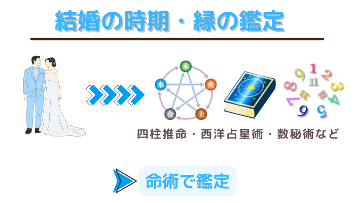 結婚の時期や運命的な縁を知りたいときは四柱推命や西洋占星術、数秘術などの命術で鑑定