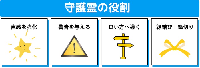 守護霊の役割4つ（直感を強化、警告を与える、良い方へ導く、縁結びや縁切り）