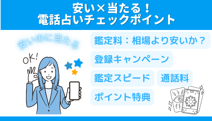 安い×当たる!電話占いチェックオイント①鑑定料が相場より安いか?②登録キャンペーン③鑑定スピード ④通話料⑤ポイント特典
